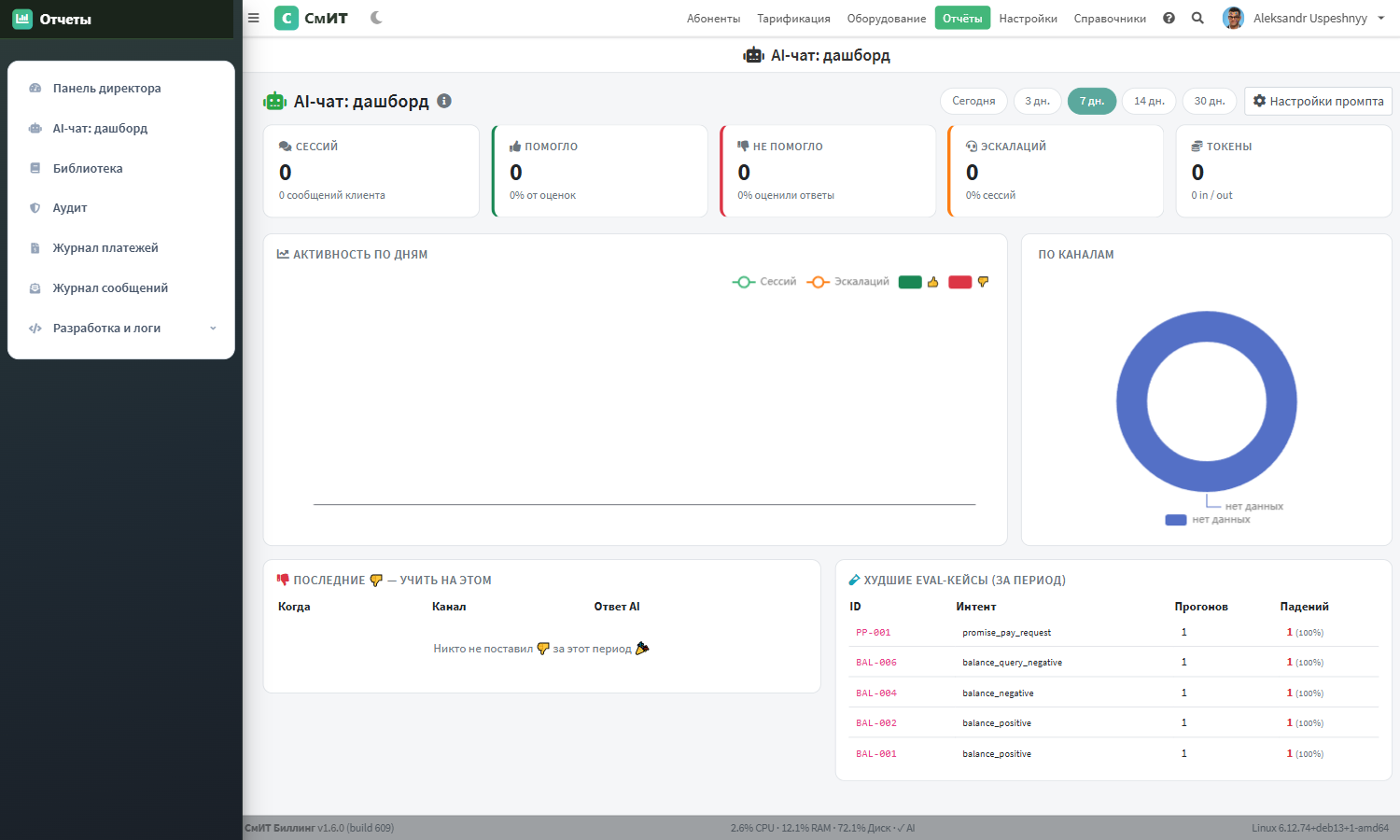 AI-чат дашборд: KPI + графики
